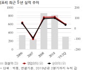 루트제이드구내식당 | 에스엔유, 루트제이드와 26억 공급계약... 매출비 3%