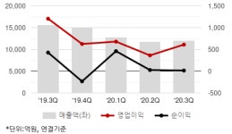 (주)아모레퍼시픽 뉴커머스 퇴계원직영점 | 아모레G, 이커머스로 사업 모델 전환 가속 -유안타證