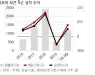 삼성전자와이케이해남점 | 와이아이케이, 삼성전자에 73억 규모 장비 공급