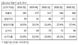 각북덕산상회 | 덕산네오룩스, 4Q 아이폰12 효과로 컨센 상회..목표가 12%↑- 메리츠證