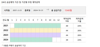 인천국제공항공사(관재탑,동력C동,통신정보센터,동력A동) | 인텔리안테크, 167억 인천공항 정보통신공사 수주