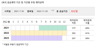 한라종합건축사사무소주 | 한라, 859억 규모 비상교육 사옥 신축공사 공급계약