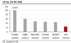 (주)심텍-(3-터보-1) | “심텍, 1분기 저점…수주 증가 감지”-SK