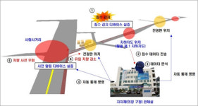 제니아 일렉트로닉스, ICT융합 기반 침수감지시스템 제품 개발