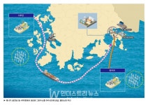 한몽골수소발전소개발위원회 | 전남도, 그린수소 생산 중심지로 집중 육성한다
