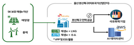 (주)수도건설기술단 - 27 | "AI수도 완성할 핵심전략… 첨단기술 기업 신규 유치 기대"