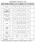 보배전기감리 | 대치2지구 재건축 소방전기정보통신 감리 및 석면해체 감리 선정