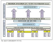 도매유통스텍코너 | "널뛰는 농산물 가격, 도매시장 '예약거래'가 답이다"…농경연, 유통 혁신 방안 제시