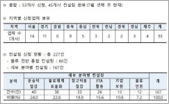 제이에이로지스틱스앤컨설팅 | ‘수출입 물류 현장 컨설팅’ 3개월 만에 45개사 지원… 물류비 30% 절감