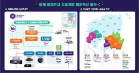 씨유 포항영일만산업단지점 | GS건설, 포항 영일만 4산업단지에 전기차 사용후 배터리 공장 건설
