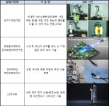 올인원에드에이전시 | LG 올인원타워·삼성 시스템에어컨 등 ‘2021 올해의 10대 기계기술’ 선정