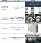 올인원에드에이전시 | LG 올인원타워·삼성 시스템에어컨 등 ‘2021 올해의 10대 기계기술’ 선정