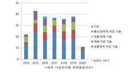 강화홍삼공사주 | 인삼·홍삼 ‘면역력 강화 특허기술’ 출원 증가