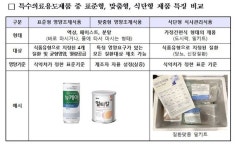 이담소아청소년과식품 | 환자용 식사관리식품 유형신설