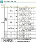 한국식품정보원식품안전연구소주 | 식품안전정보원, 식품정책연구 기능 강화