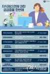 특허청, 지식재산권에 대한 궁금증을 한번에!