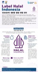 라욘할랄마켓 | K-마켓, 인도네시아를 넘보다, 현장 간담회에서 엿본 진출 전략