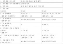 본주미장 | SK하이닉스, 10일 나스닥 상장...'본주 팔고 미장?' 흔들리는 투심