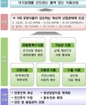 정부, 식품산업 활력제고 대책 발표…2022년까지 산업규모 17조원, 일자리 7만5천개 목표