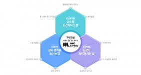현대건설, 차세대 토털 주거 솔루션 '네오 리빙' 공개