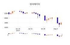 8일 (한국팩키지정보) 주가 4.46% 1,875원