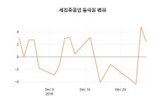세진클럽항공주 | 세진중공업 31일 현재가 3,885원