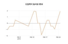 주식회사진주랑신일제약 | (주식시장)신일제약 26일 현재가 10,650원