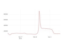 성창기업 주식회사(2종) | (주식시세)성창기업지주 등락폭 0.23% 변동...