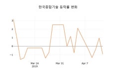 동남종합기술공사주 | (국내주식)한국종합기술 15일 현재가 5,200원