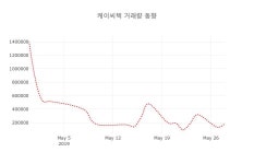 (주식시장)케이씨텍 30일 현재가 12,550원
