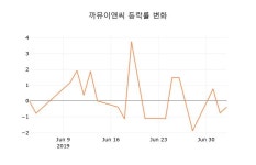 아이디에프이앤씨지점 | (주식시장)까뮤이앤씨 4일 현재가 1,305원