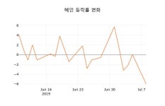 혜인산업교육원주 | (국내주식)혜인 9일 현재가 5,030원