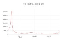 우리앤드세은기술주 | (국내주식)우리산업홀딩스 2일 현재가 3,430원