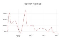 한양이엔지(주)(저장소173) | (국내주식)한양이엔지10일주가 전일대비 등락률 0.00% 변동