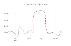 주식회사 비티아이굿즈 | (국내주식)코스맥스비티아이 등락폭 2.11% 변화해