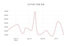 (주식시장)유아이엘 등락폭 -0.39% 이목 끌어