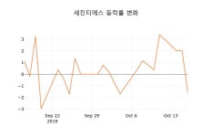 (주식시세)세진티에스 17일 현재가 2,815원
