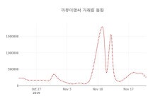 아이디에프이앤씨지점 | (국내주식)까뮤이앤씨 22일 현재가 1,190원