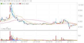 합자회사제이씨맨파워 | 우진인베스트, 삼부토건 노조 주장 반박