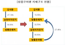 참구조엔지니어링주 | 지배구조 재편 중심 ‘참좋은여행’