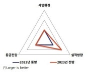 표건ENC | "삼중고 겪은 NCC업체, 내년 반등한다"