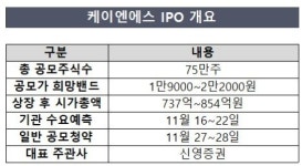 (주)케이이엔에스 | 케이엔에스, 코스닥 도전…"국내 배터리 3사 납품"