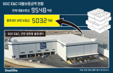 한양이엔지(주) 제조물류센터 | SGC E&C 시공 물류센터 2곳 공실…리스크 없나?