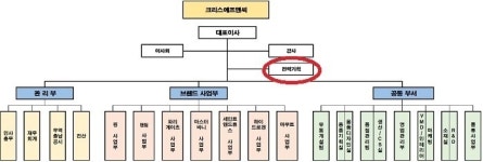 크리스에프앤씨삼패점 | 크리스에프앤씨, 2세 경영 속도 낸다