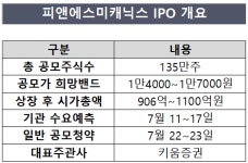 'IPO 출사표' 피앤에스미캐닉스 "글로벌 기업 도약"