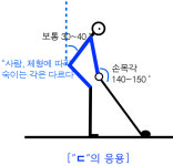 "한글골프는 '스윙궤도가 없는 스윙'을 추구한다"