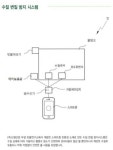 큰샘지하수개발(권오훈) | “빗물탱크 내 빗물로 생활용수는 물론 식수로도 쓸 수 있다”...세계 최초로 ‘빗물변질방지시스템’ 개발한 ㈜선샘산업 전상동 대표