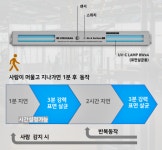 24시자동차공업사카-젠 | 젠트로닉스, 생활세균ㆍ바이러스 24시간 살균 'VIRUSSAG' 출시…공기·시설 살균율 '99.9%'