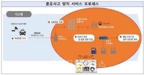 성화미용실자판기 | 경유차에 휘발유 넣는 '혼유 이제 그만' ... 14건 특례 허용, 공유미용실 ·맞춤형 화장품·즉석식품 자판기도 등장