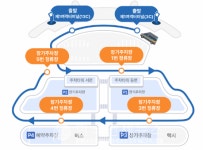 인천공항, 자율주행셔틀 시범운행 개시